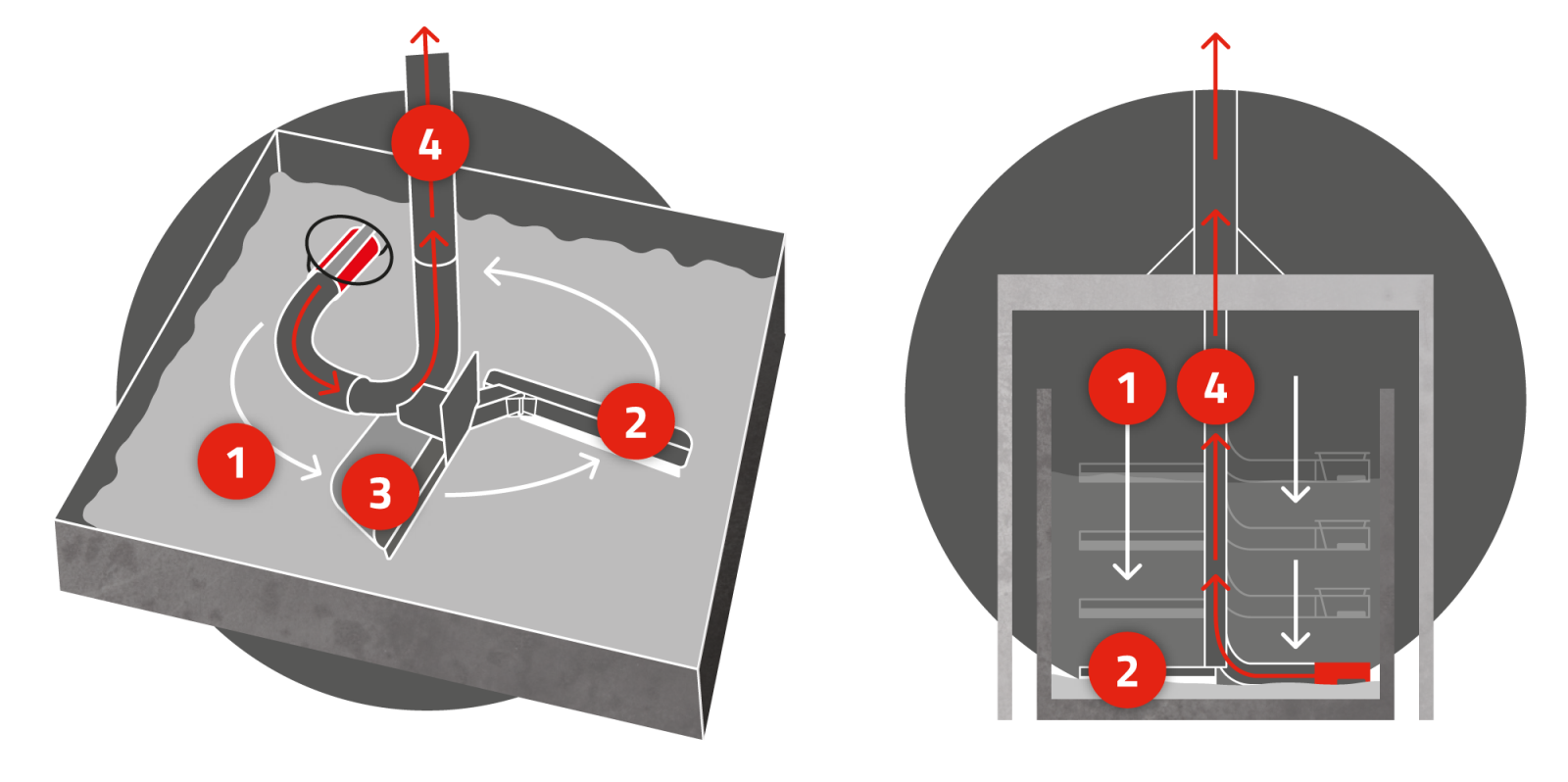 Sweeper Unloading Station Maguire Products